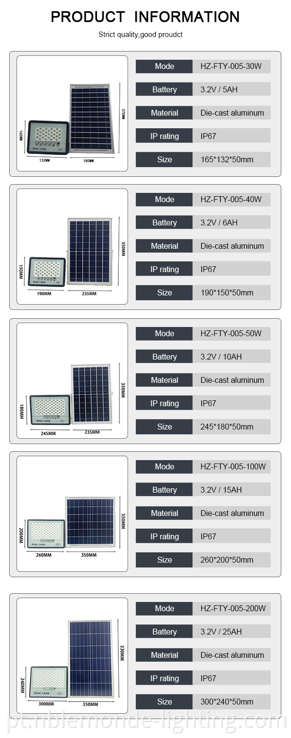 Outdoor Garden Floodlight with Solar Power and Weather Resistance